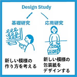 たのしごとデザイン論 完全版 すべてのクリエイターが幸福に仕事をする