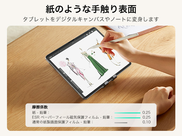 Amazon | ESR iPad Air 13インチ フィルム M3/M2 (2025/2024、第7/6