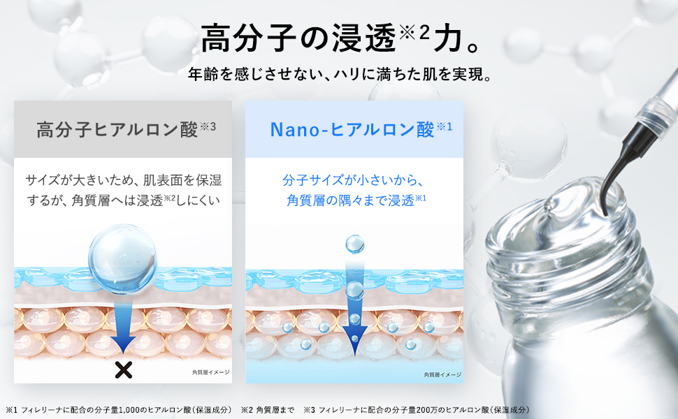 Amazon.co.jp: フィレリーナ トライアルキット ヒアルロン酸 美容液 4