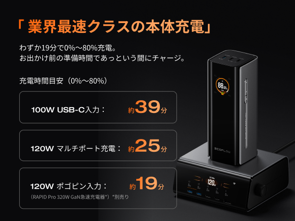 Amazon | EcoFlow RAPID Pro モバイルバッテリー 20000mAh 100W 【大