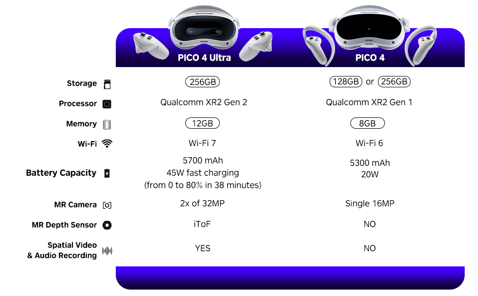 PICO 4 Ultra 256 GB - VR and Mixed Reality Headset : Amazon.co.uk