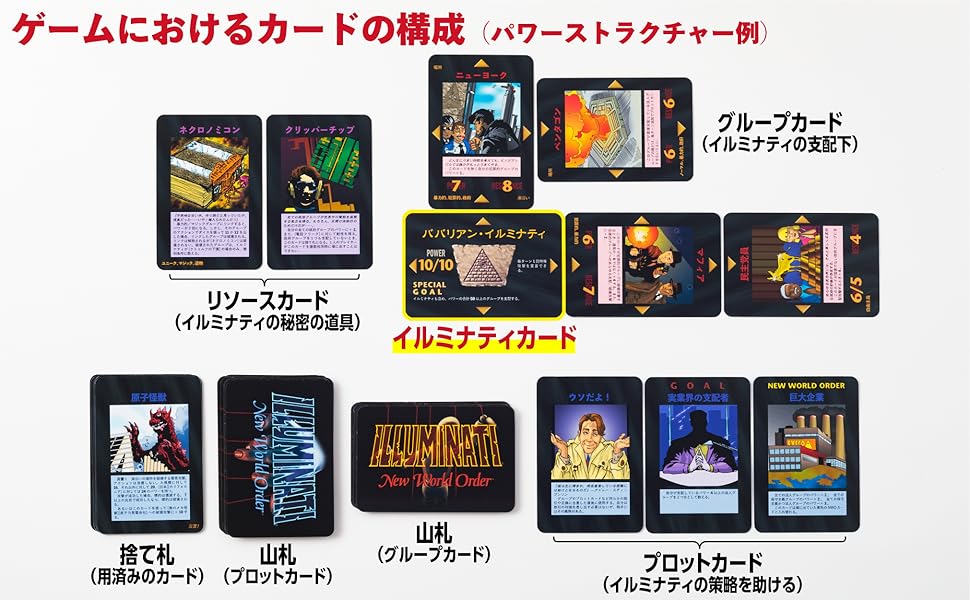 数量限定】イルミナティ ニューワールドオーダー 日本語版（カード