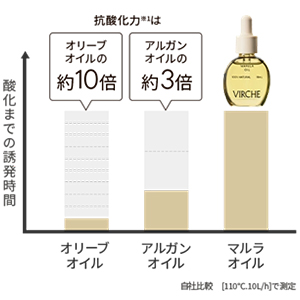 Amazon | VIRCHE(ヴァーチェ) ミネラルベールパウダー 5g マルラオイル