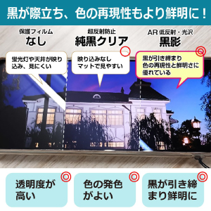 Amazon.co.jp: PDA工房 Magicx Zero 40 対応 黒影[AR低反射・光沢