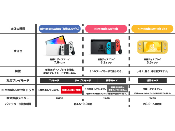 Amazon.co.jp: Nintendo Switch Lite コーラル : Video Games