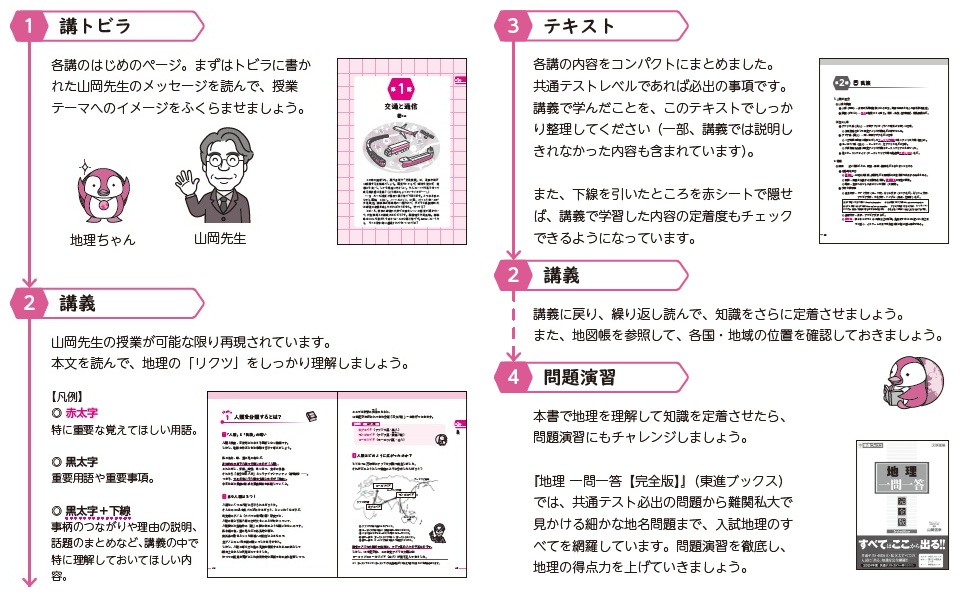 山岡の地理教室【改訂版】Part1 (東進ブックス 実力講師シリーズ