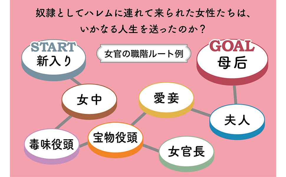 ハレム: 女官と宦官たちの世界 (新潮選書) | 小笠原 弘幸 |本 | 通販