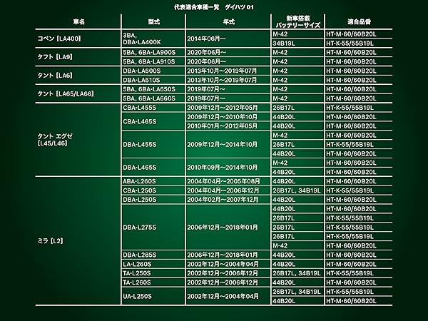 Amazon.co.jp: BOSCH (ボッシュ) 国産車バッテリー HT-N-75R/75B24R