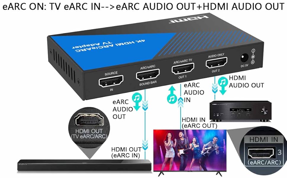 Amazon | BUNGPUNG HDMI ARC/eARC 音声分離器 オーディオ アダプター