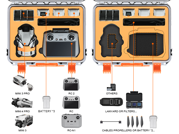 Amazon.com: keketoha Hard Case for DJI Mini 3 Pro/3/Mini 4 Pro