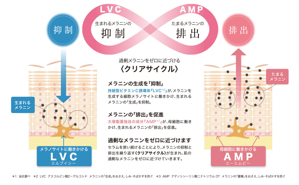 Amazon.co.jp: 大塚製薬 【医薬部外品】 サクラエ ダブルアクション