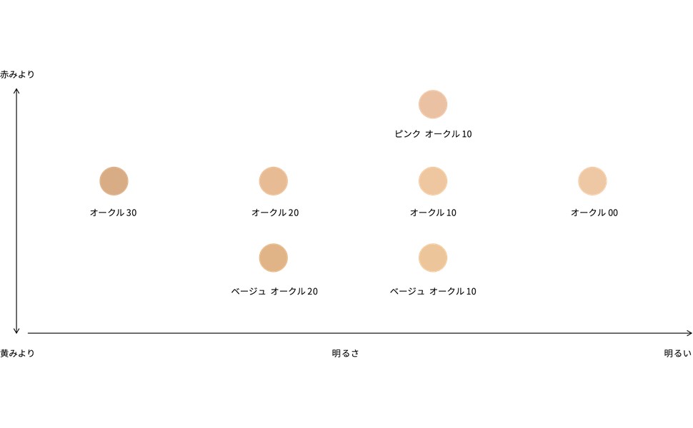 Amazon | マキアージュ ドラマティックジェリーリキッド 限定セット S1