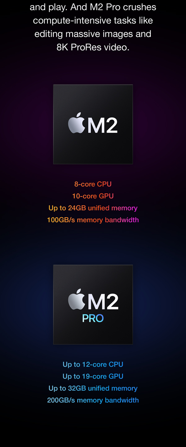 Amazon.com: Apple 2023 Mac mini Desktop Computer with Apple M2 Pro