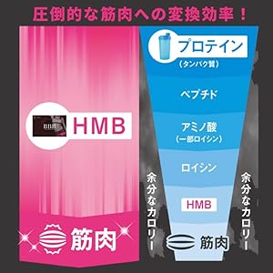Amazon | orkis【正規店】 トリプルビー BBB HMB ダイエット サプリ