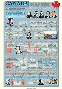 The Timechart History of the World 6th Edition: Over 6000 Years of