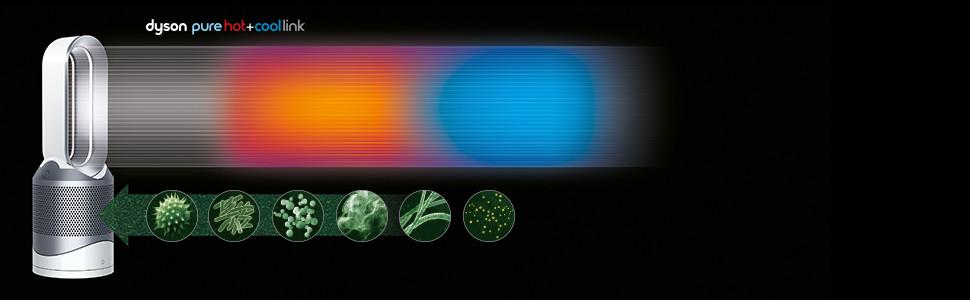 Amazon | ダイソン 空気清浄機能付 ファンヒーター Dyson Pure Hot +
