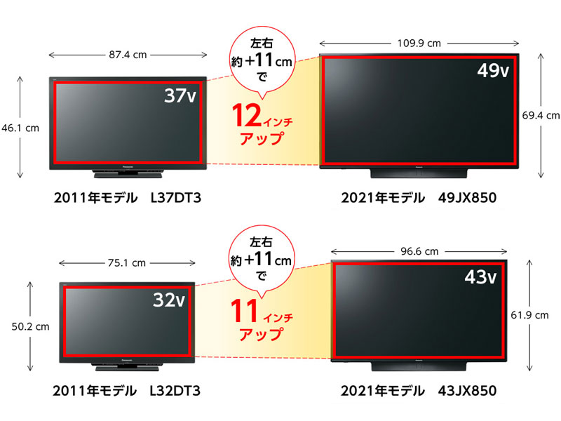 Amazon | パナソニック 43V型 4Kダブルチューナー内蔵 液晶 テレビ TH