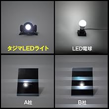 Amazon.co.jp: タジマ(Tajima) ペタLEDヘッドライトU303セット2 明るさ