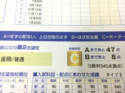 五ツ木模試が返ってきたらチェックすべき5つのポイント | 堺市堺区で