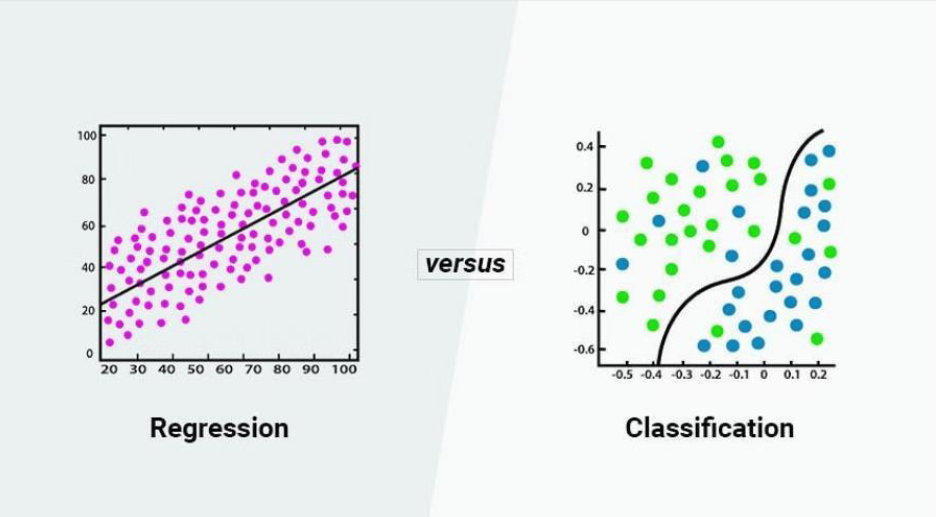Classification and Regression Trees (CART) | by Cseh | Medium