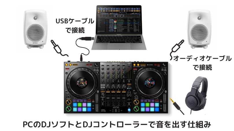 DDJ-400とDDJ-200、SB3どれにする？！3万円以内の初心者向けPCDJ機材