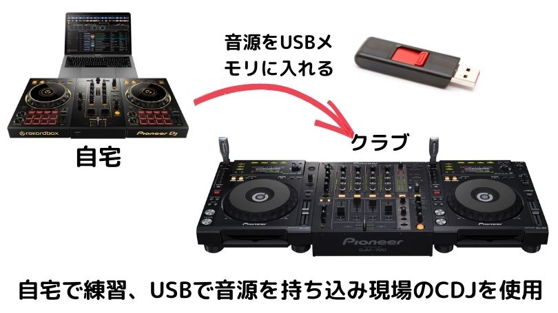 ゼロから分かるrekordbox！ベーシックから最新機能までをプロのDJが