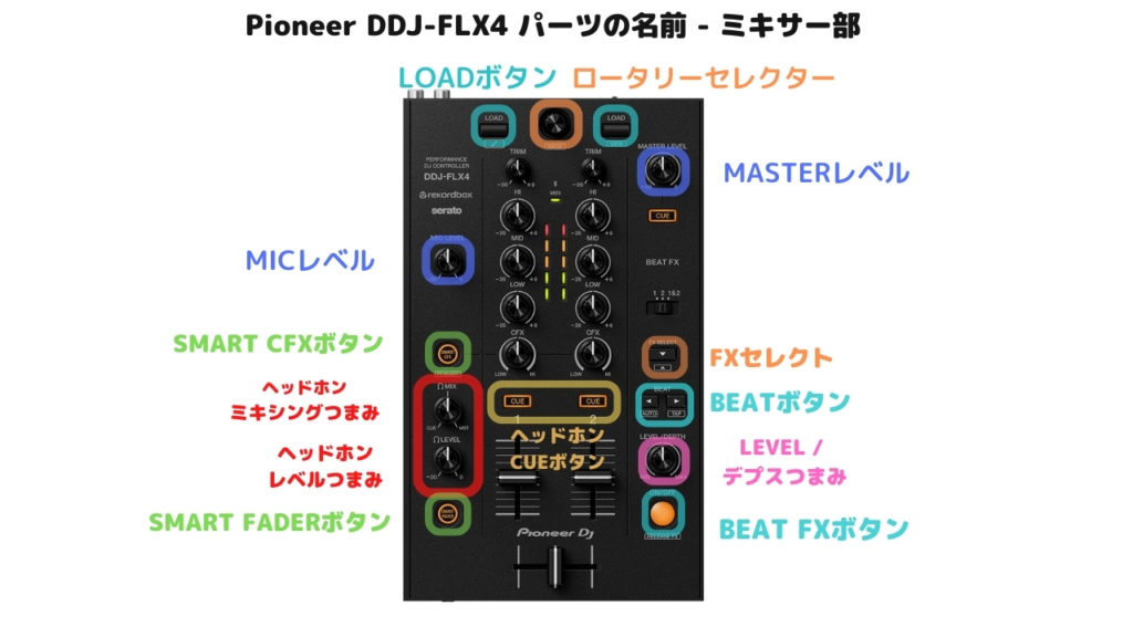 初心者もDJができる！rekordbox ビギナーコース DDJ-400 & FLX4 無料