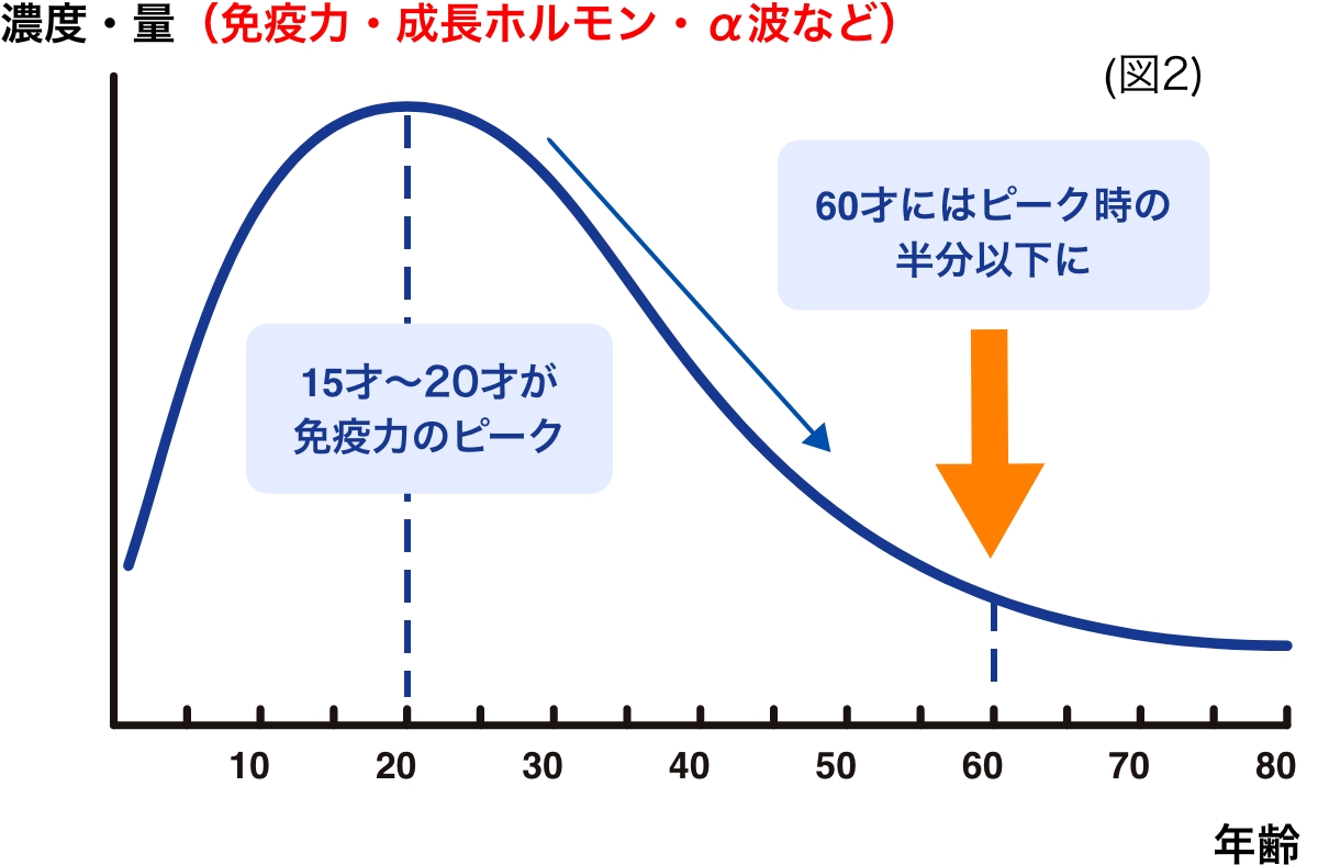 アルファネス2正規取扱店＞ 美容と健康をサポートする株式会社ジェイ