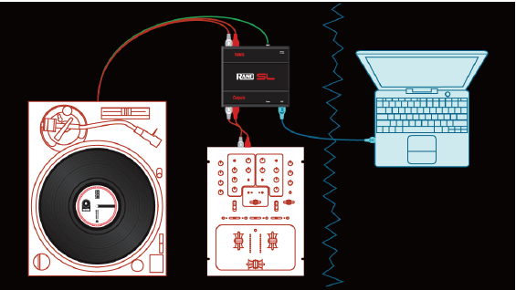 Rane / SL4 国内正規品が遂に復活！Serato DJ Pro 対応