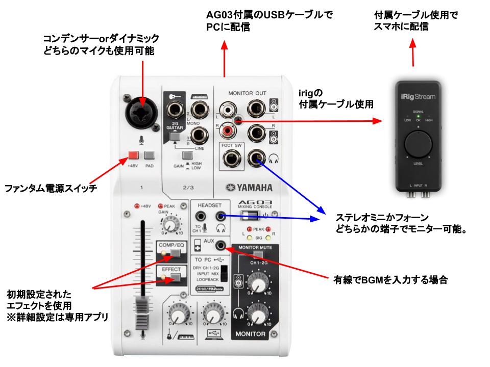 AG03で機材初心者でもPC/スマホ配信!! 接続方法とは | DJ機材/PCDJ