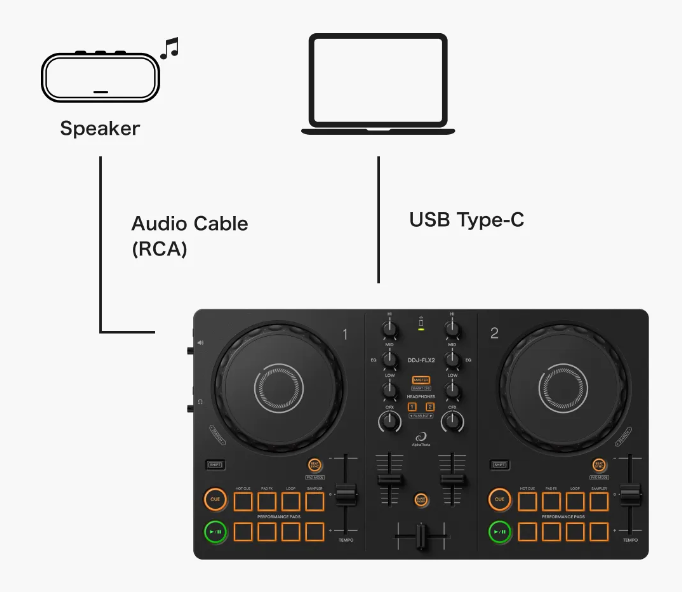 DJ初心者必見】Pioneer DJ DDJ-FLX2レビュー：現役DJが教える最新