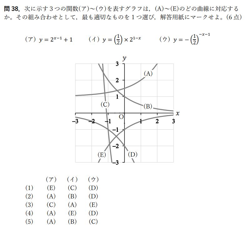 航空大学校過去問【2024年度(令和6年度) 総合partⅡ 解答・解説
