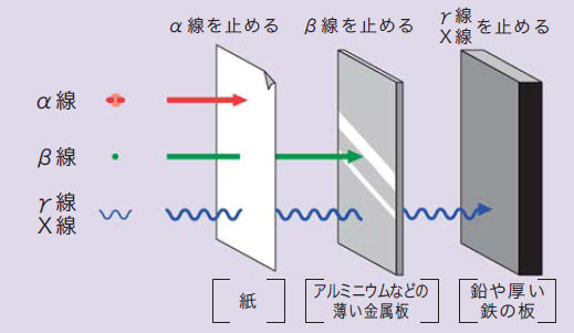 放射能Q&A 放射線基礎知識編 ｜環境放射線測定結果