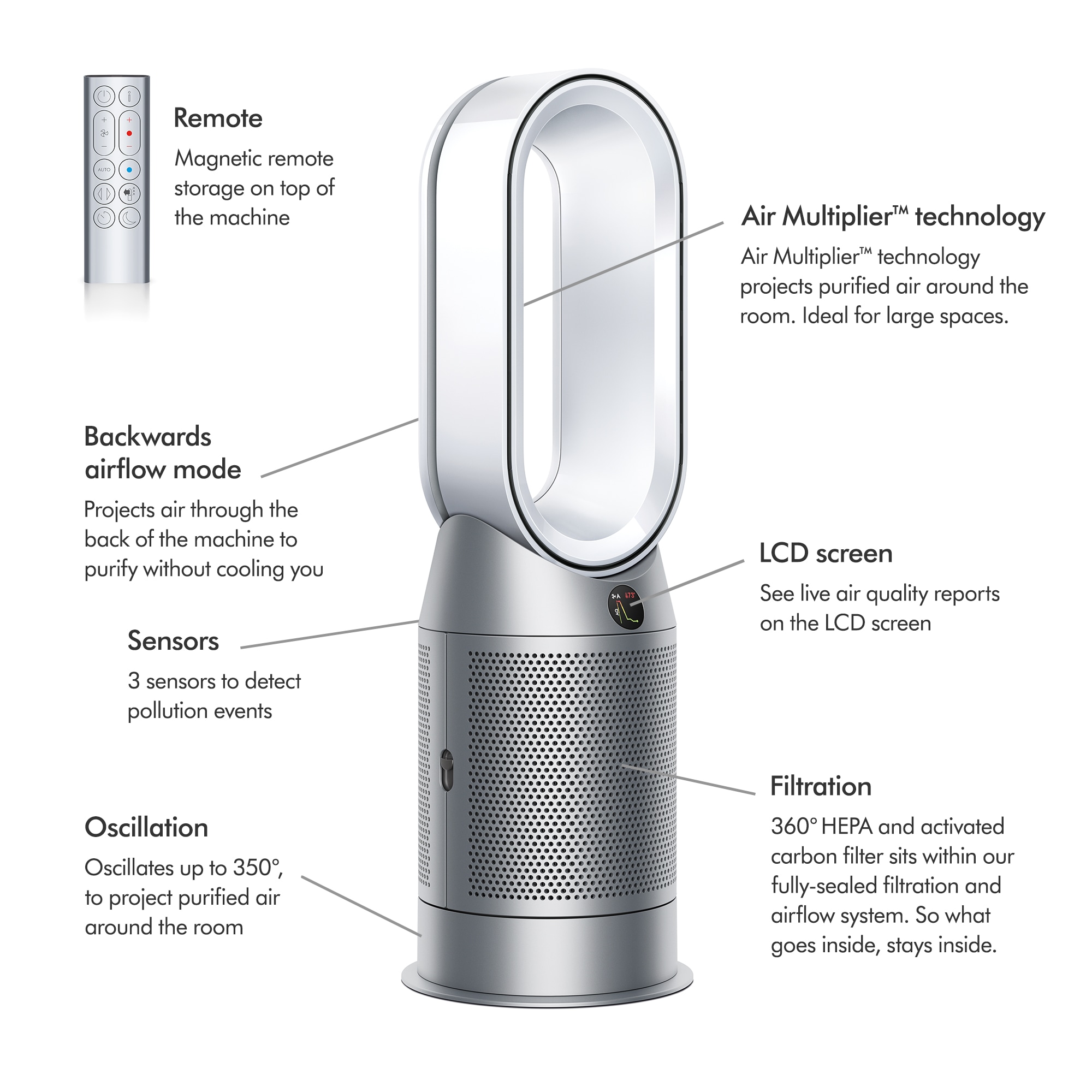 Dyson Hot+Cool purifying fan heater HP07 10 -Speed Smart