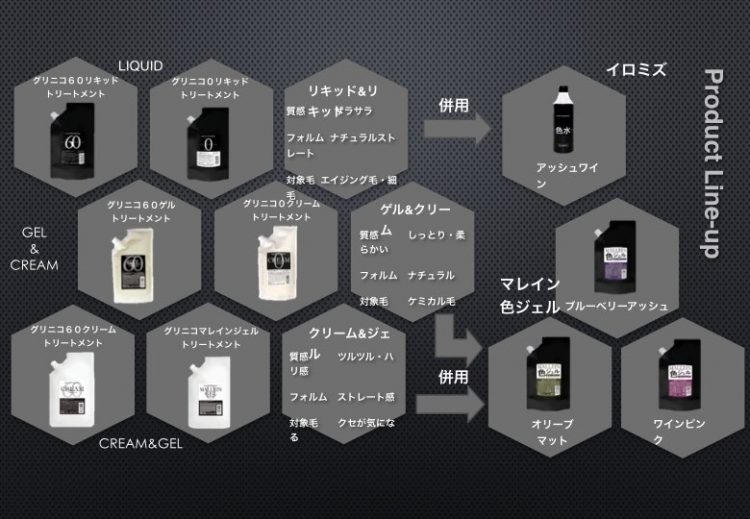 グリニコ・色酸熱の効果とは？ハホニコの最新トリートメントを徹底解説