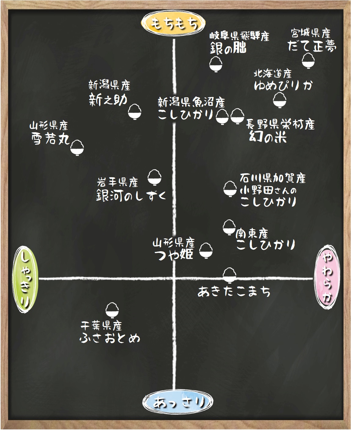 お米チャート | お米専門店 森田屋