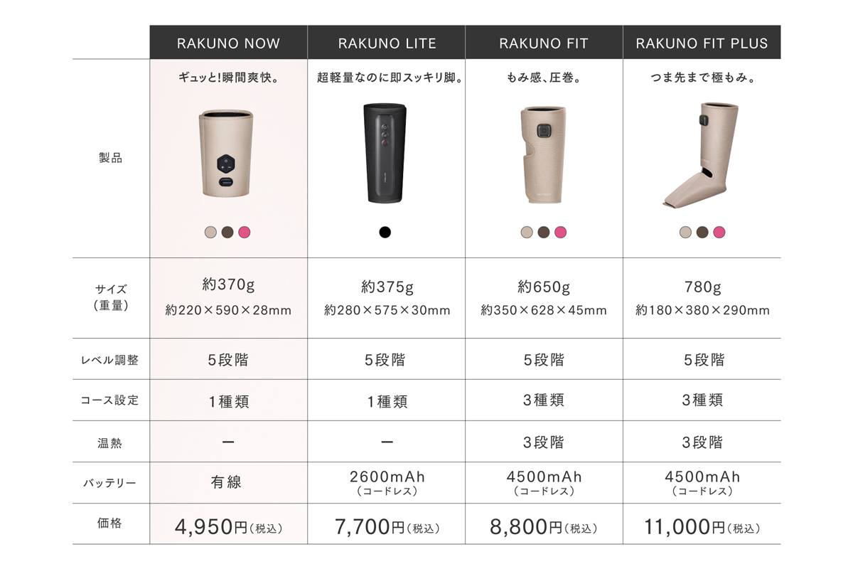 MYTREX】“即攻脚リセット”をもっと気軽に。5,000円以下で叶う本格