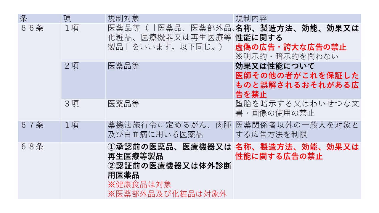 薬機法で禁止される医薬品等の広告表示を押さえよう | ベンチャー