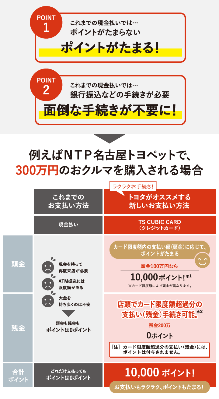 トヨタのオトクな買い方 | トヨタ車のことならNTP名古屋トヨペット