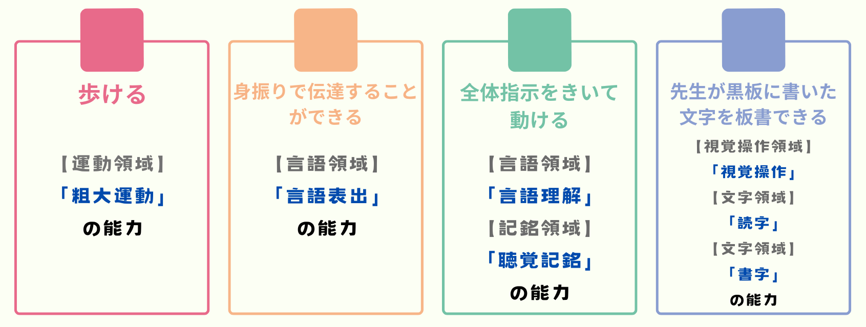 発達検査について | こばとっこくらぶ