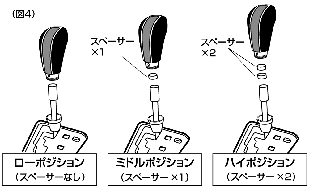 LV-891・892 ゲートATノブ 取扱説明書 – NAPOLEX