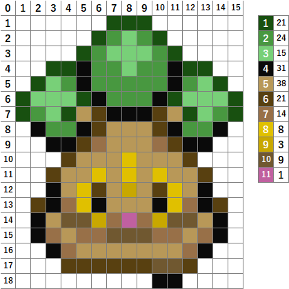 ポケモン】ウソハチの作り方【アイロンビーズ簡単図案】 | なやここブログ