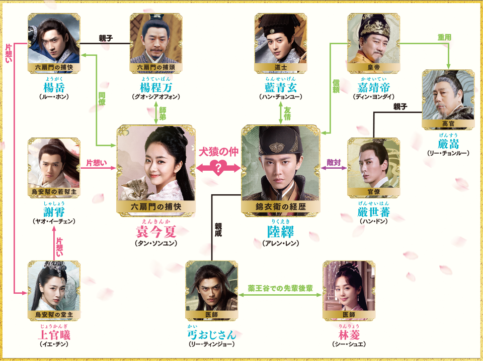 花様衛士〜ロイヤル・ミッション〜」公式サイト