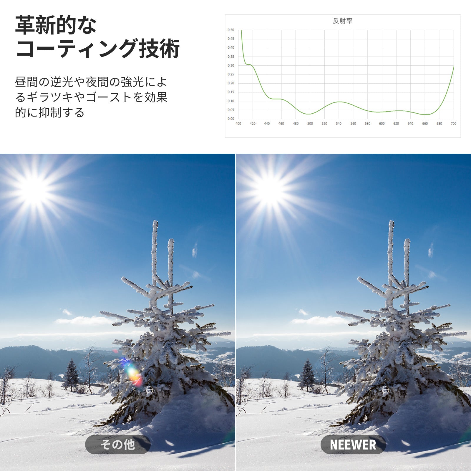 NEEWER 超低反射 UVレンズフィルター – NEEWER.JP