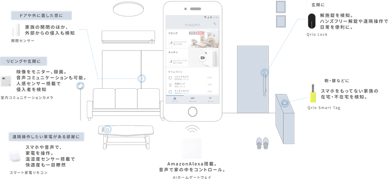 MANOMA（マノマ）のSONY製ホームルーターをpovoのSIMで動かしてみた