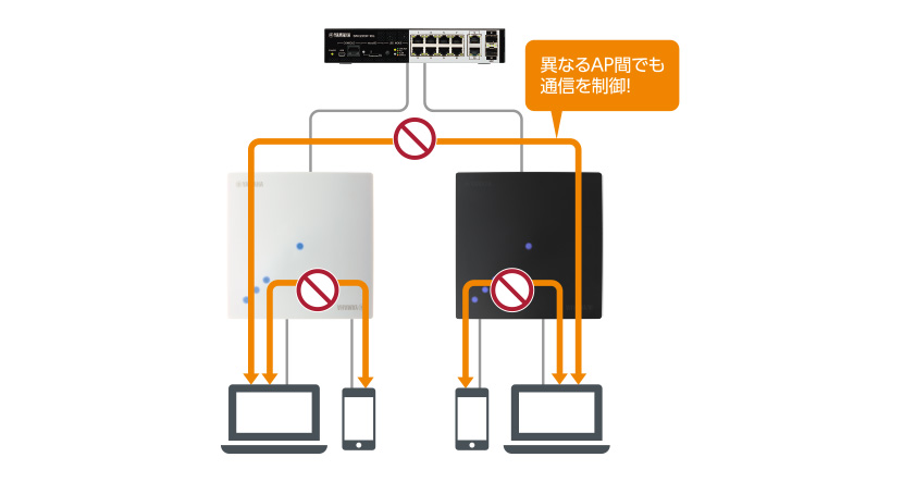 無線LANアクセスポイント WLXシリーズ