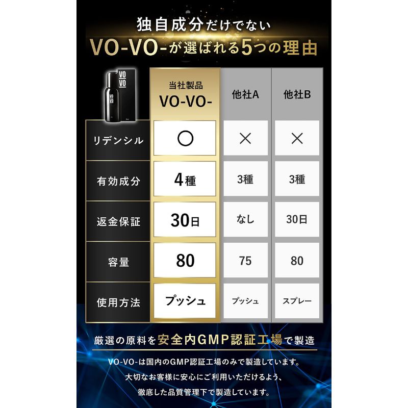 送料無料][1本]【メーカー直送品】VO-VO- 薬用スカルプローション 80ml