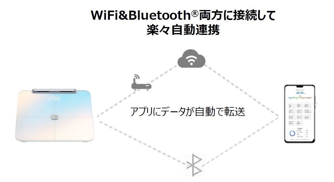自分の身体を細かく知るスマート体組成計、「HUAWEI Scale 3 Pro