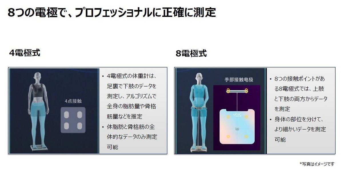 自分の身体を細かく知るスマート体組成計、「HUAWEI Scale 3 Pro