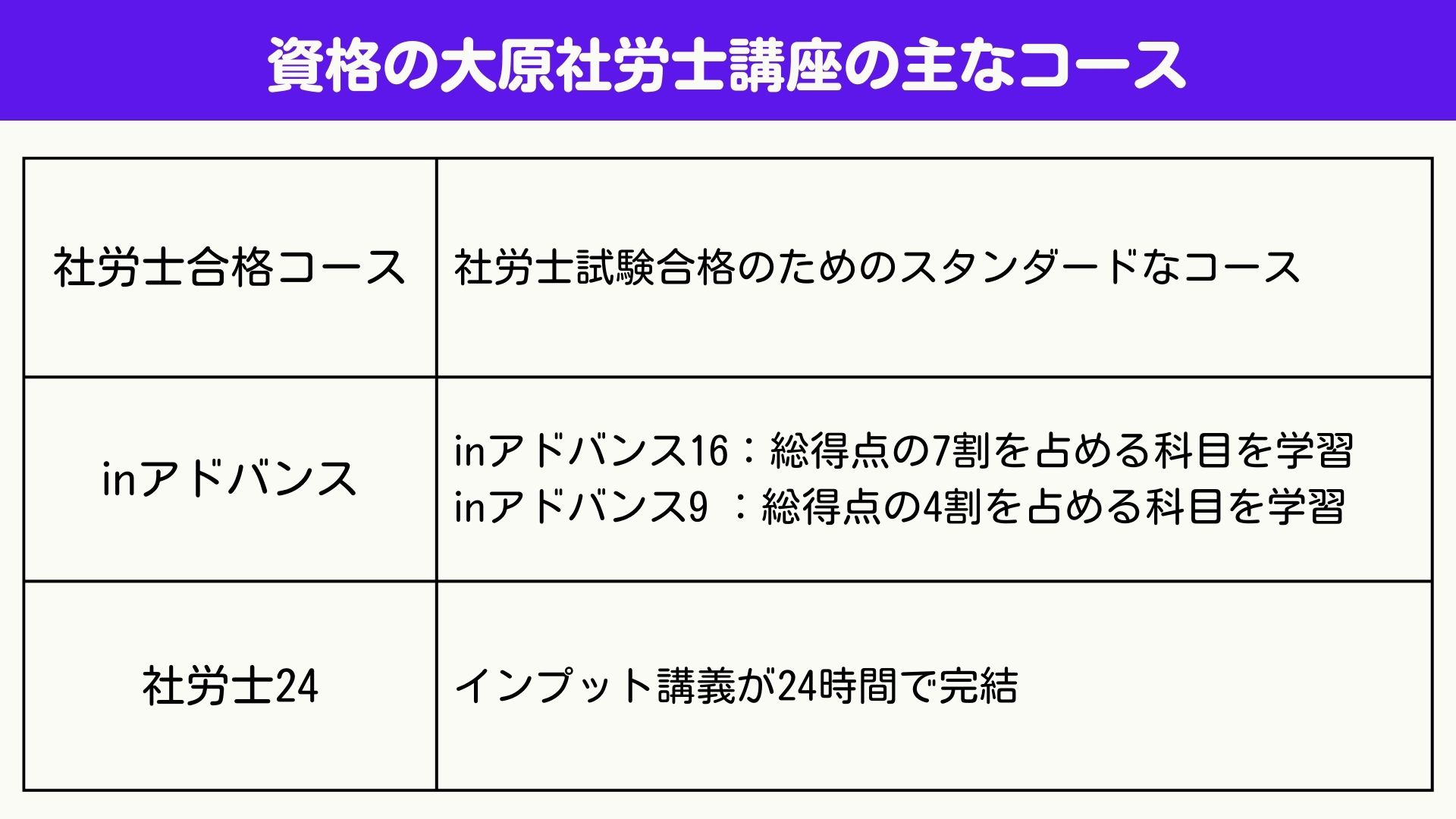 資格の大原の社労士講座の評判・口コミは？スケジュール・講師も解説